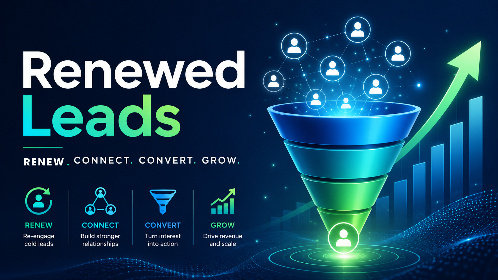 Renewed Leads — Revive, Connect, Convert, Grow